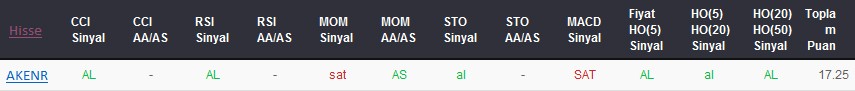 AL sinyali veren hisseler 16-02-2018
