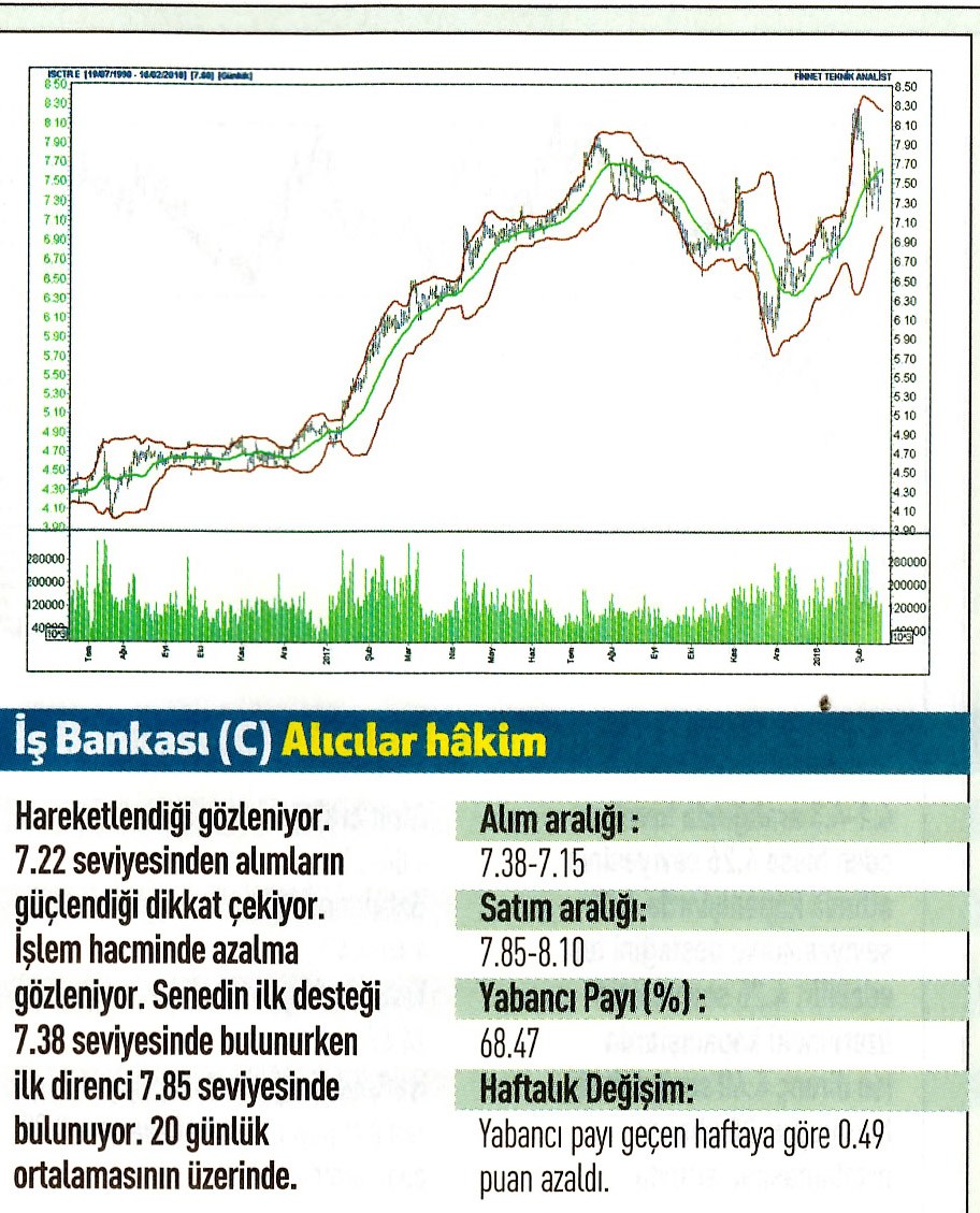 17 hisselik teknik analiz