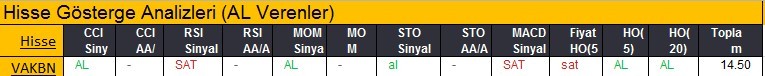 AL sinyali veren hisseler 19-02-2018