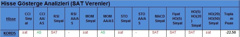 SAT sinyali veren hisseler 21.02.2018