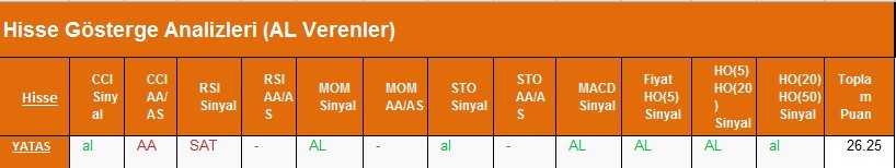 AL sinyali veren hisseler 22.02.2018
