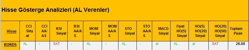 AL Sinyali veren hisseler 28.02.2018