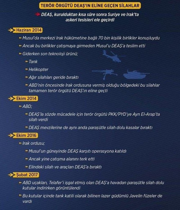 Terör örgütleri hangi ülkelerin silahlarını kullanıyor?