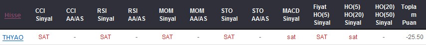 SAT sinyali veren hisseler 08-02-2018