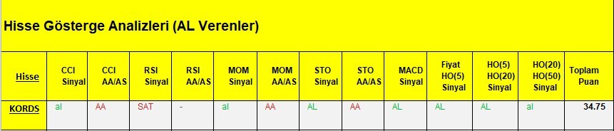 AL Sinyali veren hisseler  12.03.2018