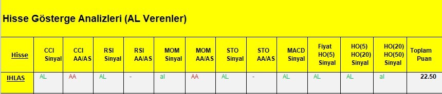 AL Sinyali veren hisseler  12.03.2018