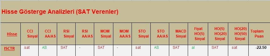 SAT sinyali veren hisseler  16.03.2018