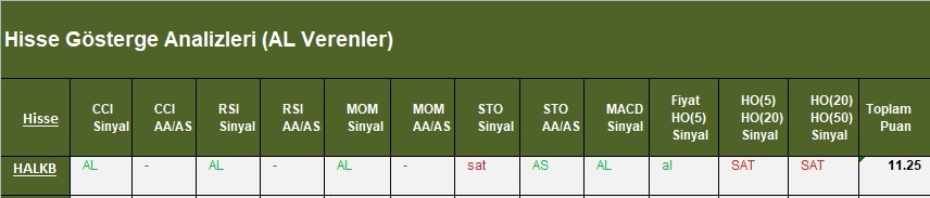 AL Sinyali veren hisseler  16.03.2018 