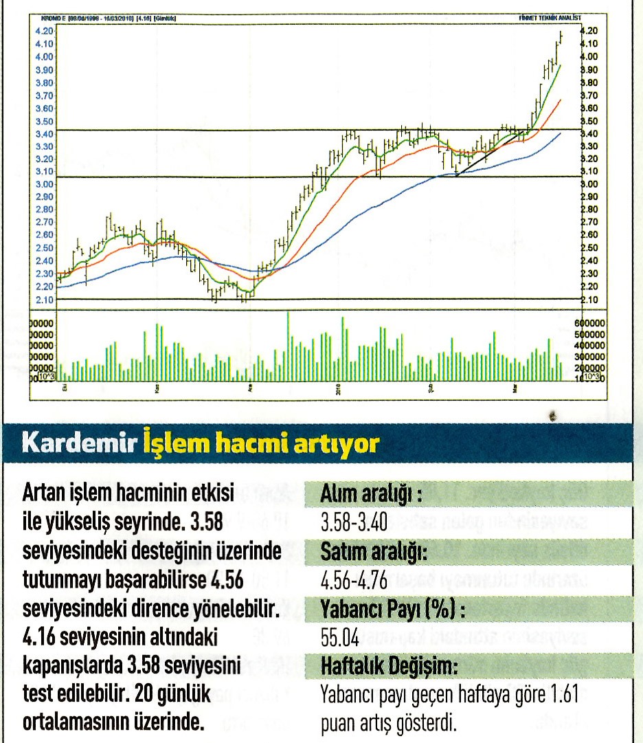 17 hisselik teknik analiz