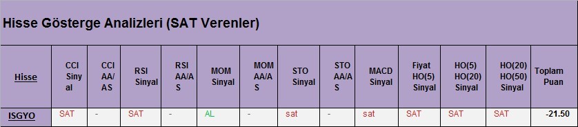  SAT sinyali veren hisseler 02.03.2018