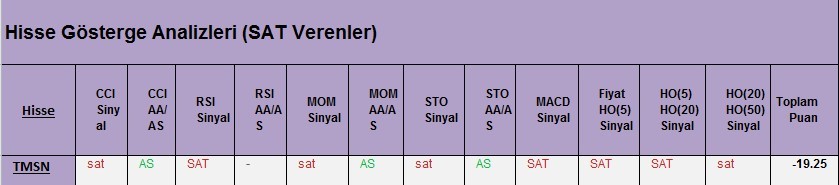  SAT sinyali veren hisseler 02.03.2018