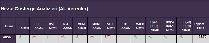AL Sinyali veren hisseler  22.03.2018 