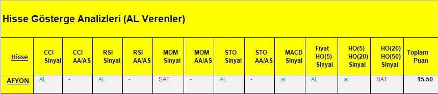 AL Sinyali veren hisseler  23.03.2018 