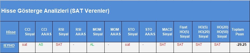 SAT sinyali veren hisseler 26.03.2018