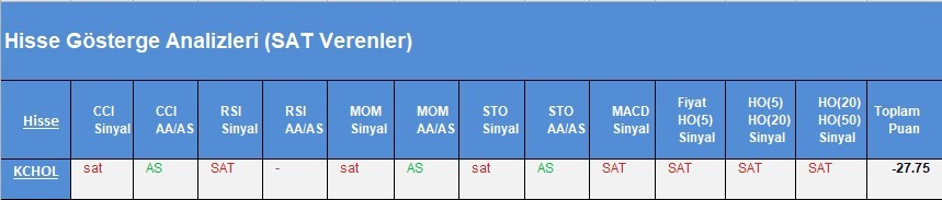 SAT sinyali veren hisseler 26.03.2018