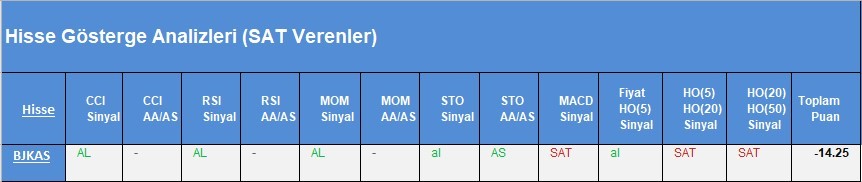 SAT sinyali veren hisseler 26.03.2018