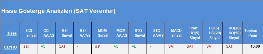SAT sinyali veren hisseler 26.03.2018
