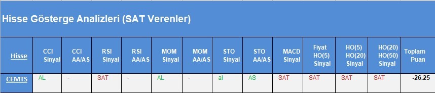 SAT sinyali veren hisseler 26.03.2018
