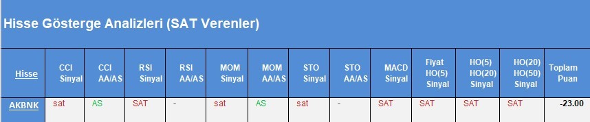 SAT sinyali veren hisseler 26.03.2018