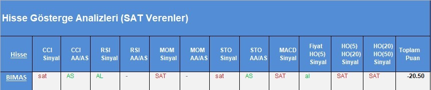 SAT sinyali veren hisseler 26.03.2018