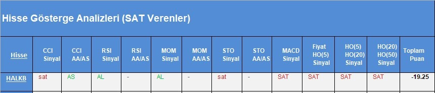 SAT sinyali veren hisseler 26.03.2018
