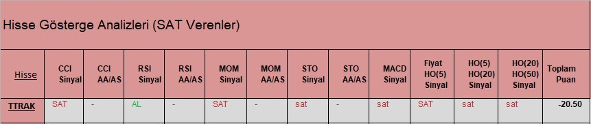 SAT sinyali veren hisseler 29.03.2018