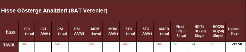 SAT sinyali veren hisseler 30.03.2018