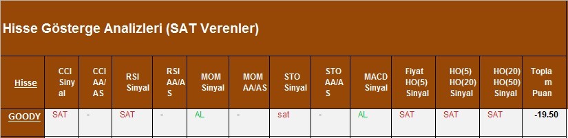 SAT sinyali veren hisseler 05.03.2018