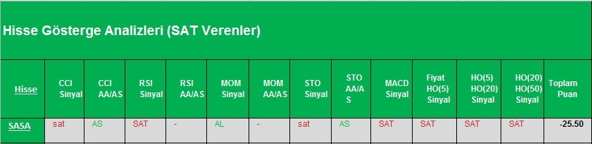 SAT sinyali veren hisseler 07.03.2018