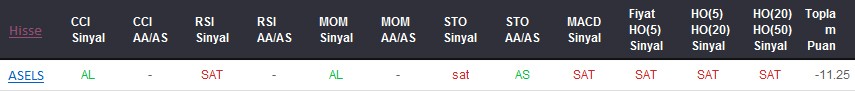 SAT sinyali veren hisseler 08.03.2018