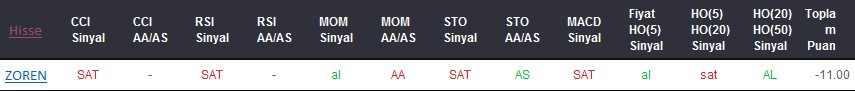 SAT sinyali veren hisseler 08.03.2018