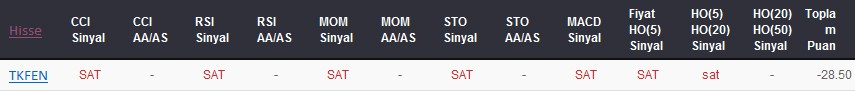 SAT sinyali veren hisseler 08.03.2018