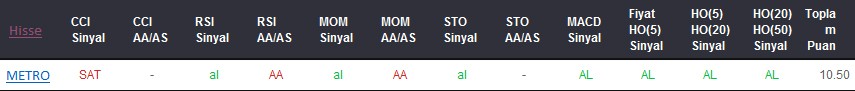 AL sinyali veren hisseler 08.03.2018
