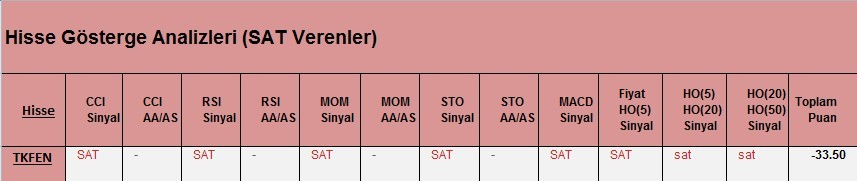  SAT sinyali veren hisseler 09.03.2018