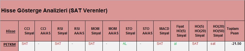  SAT sinyali veren hisseler 09.03.2018