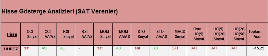  SAT sinyali veren hisseler 09.03.2018