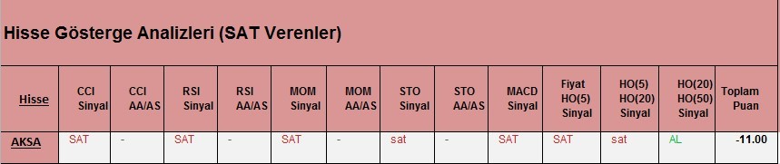  SAT sinyali veren hisseler 09.03.2018