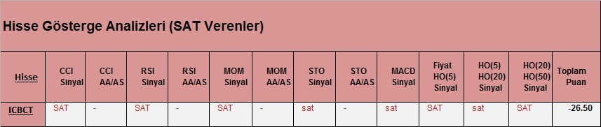  SAT sinyali veren hisseler 09.03.2018