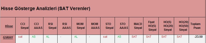  SAT sinyali veren hisseler 09.03.2018
