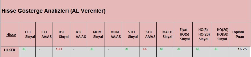 AL Sinyali veren hisseler 09.03.2018