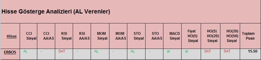 AL Sinyali veren hisseler 09.03.2018