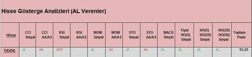 AL Sinyali veren hisseler 09.03.2018