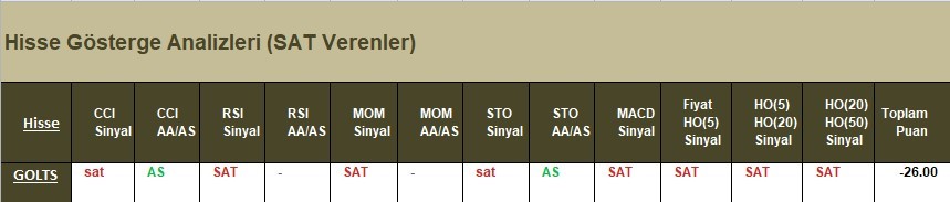 SAT sinyali veren hisseler 10.04.2018