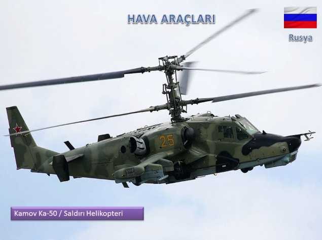 Hangi ülkenin daha çok silahı var