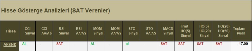 SAT sinyali veren hisseler 16.04.2018