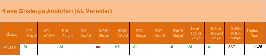 AL Sinyali veren hisseler  18.04.2018 