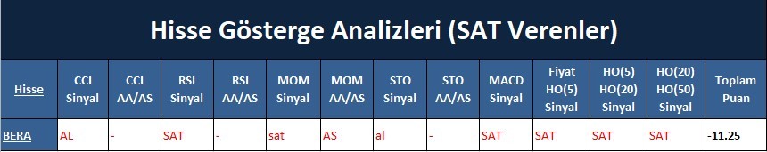 SAT sinyali veren hisseler 19.04.2018