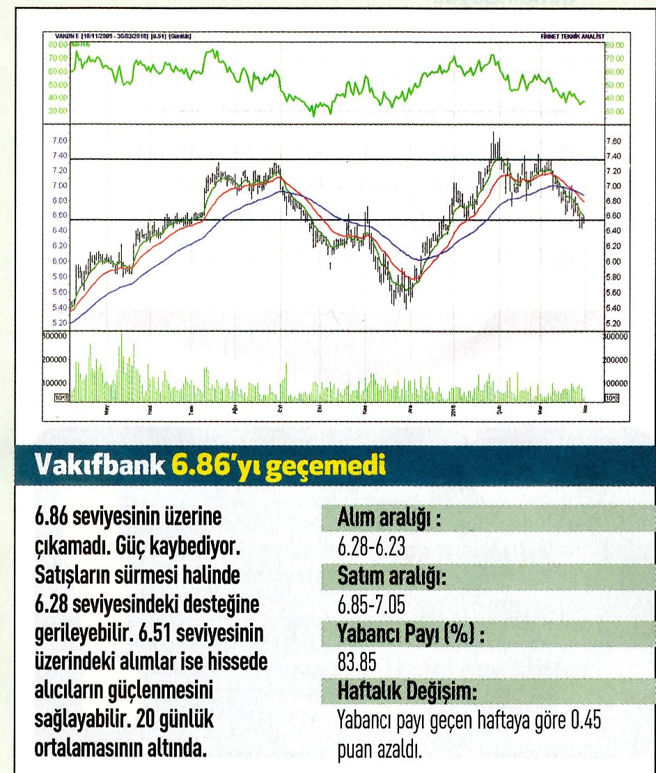 17 hisselik teknik analiz