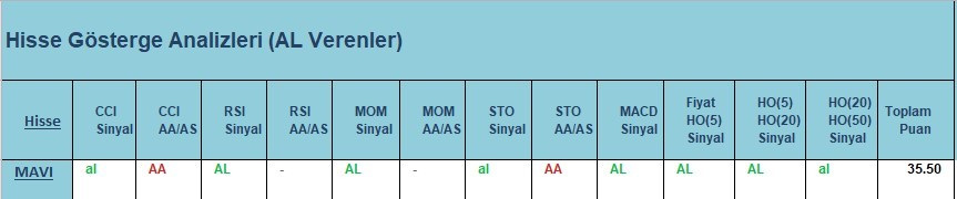 AL Sinyali veren hisseler  02.04.2018
