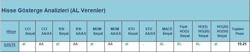 AL Sinyali veren hisseler  02.04.2018